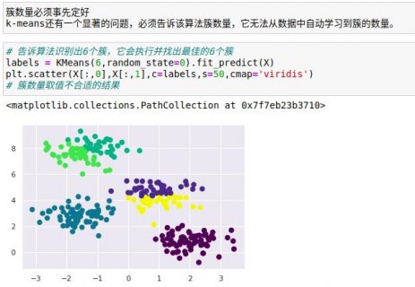 python中实现k-means聚类算法详解-图2