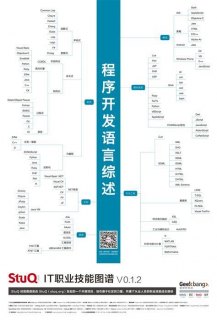 几种后端开发中常用的语言。「几种后端开发中常用的语言有哪些」