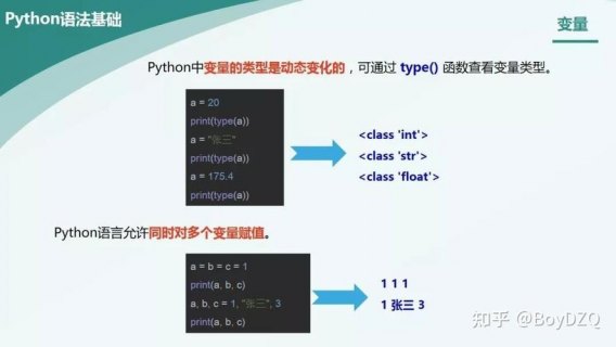 python中的变量包括哪几种?-图2