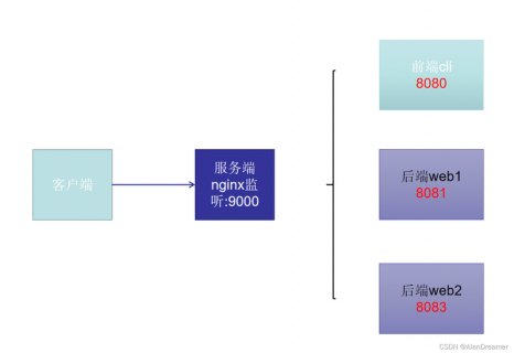 前端后端服务端客户端-图2