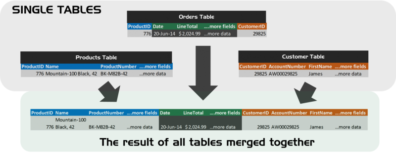 android：如何修复\\&amp;#8217;Manifest merge failed with multiple errors,\\&amp;#8217;错误？-图1