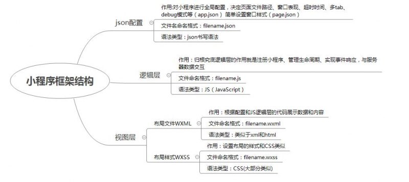 后端框架什么意思-图2