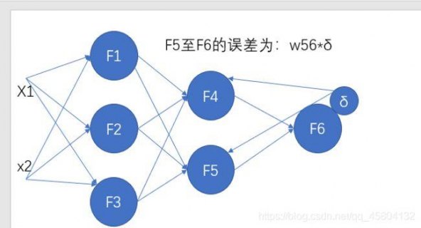 Python实现的人工神经网络算法示例【基于反向传播算法】-图1