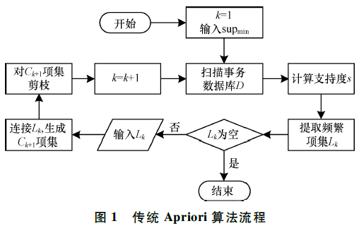 Python实现的人工神经网络算法示例【基于反向传播算法】-图2