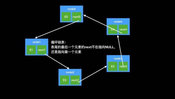 Python实现的单向循环链表功能示例