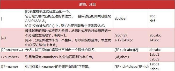 python中使用正则表达式的后向搜索肯定模式(推荐)-图2