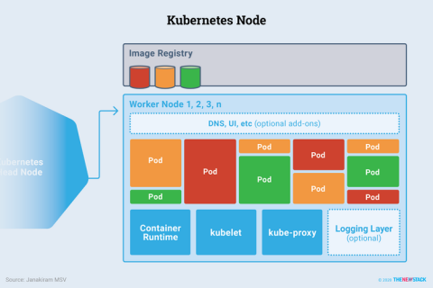 kubernetes 组件功能-图2