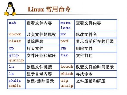 linux修改文件名命令是什么-图1