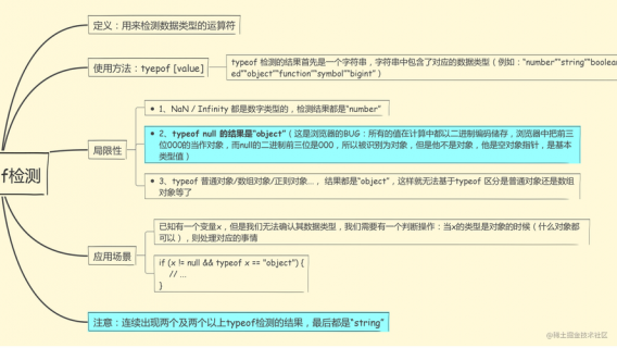 基于javascript中的typeof和类型判断(详解)