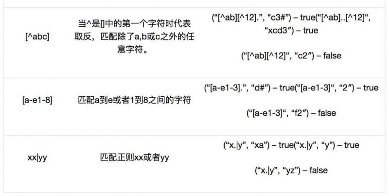 正则表达式：检查Java中正则表达式中模式的第n次出现「java正则检验」-图1