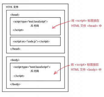 JavaScript模拟实现封装的三种方式及写法区别「js封装模块」