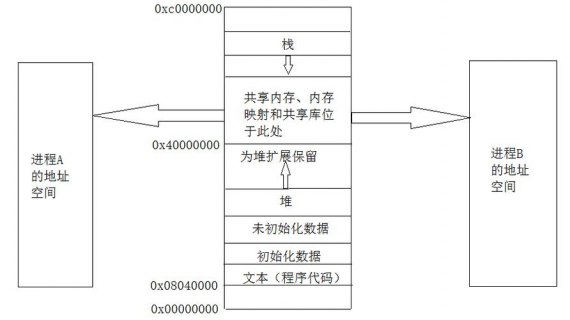 Python进程间通信之共享内存详解「python 进程间共享内存」