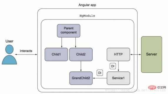 JavaScript模拟实现封装的三种方式及写法区别「js封装模块」-图2