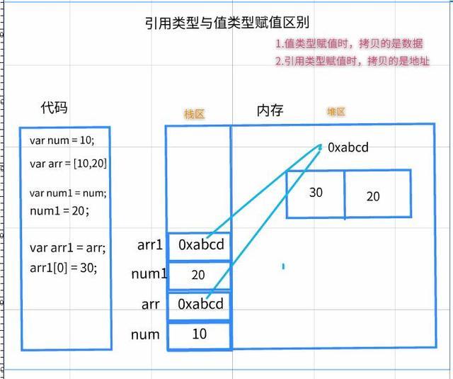 前端为什么会有隐式类型转换-图2