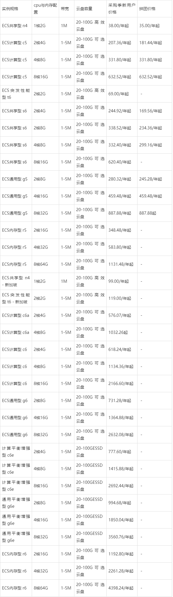 2023阿里云活动，个人和企业云主机配置价格多少？