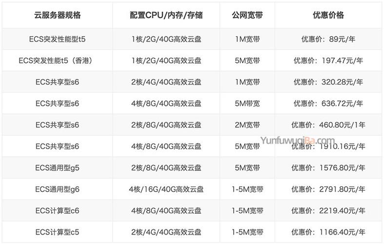 企业云主机一年多少钱？阿里云主机租用1年多少钱？