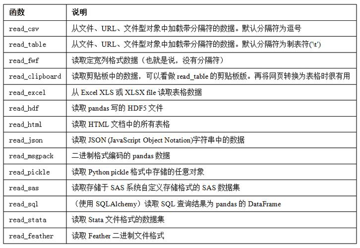 函数搜索教程，pandas库安装（pandas函数库手册）