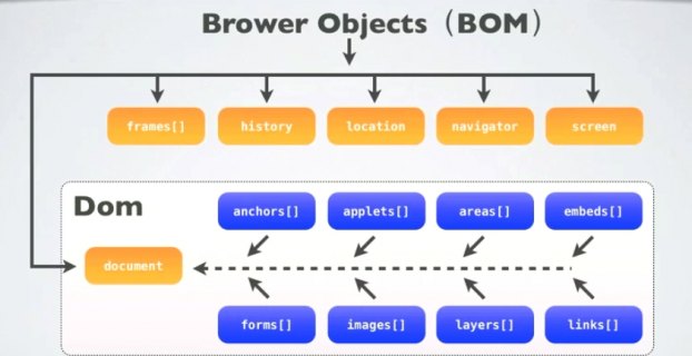 JavaScript使用策略模式实现算法的替换「js策略模式表单验证」