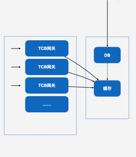 JavaScript中的状态模式「js 状态模式」-图1