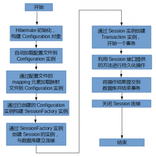 java:How to get hibernate print out whats wrong with a named query？-图2