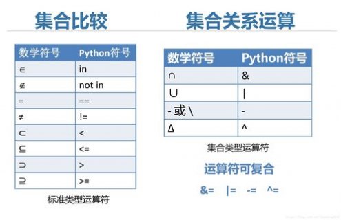 Python数据结构之顺序表的实现代码示例