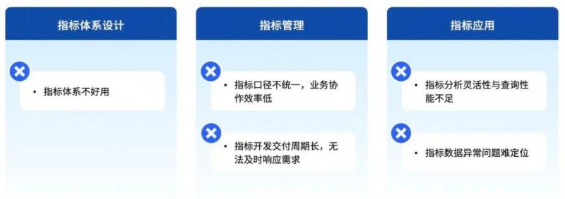 支撑企业数字化经营，《2023指标平台白皮书》正式发布-图2