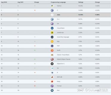 2020年11月编程语言排行-图2