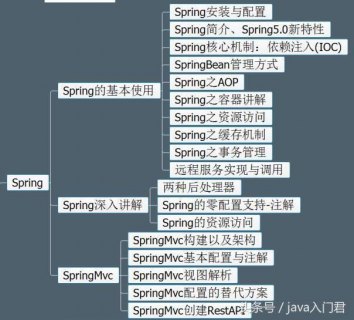 后端学习前端路线：打造全栈能力「后端要学前端的哪些知识」