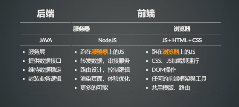 后端框架有哪些：探索不同选择「后端框架有哪些:探索不同选择的方法」-图1