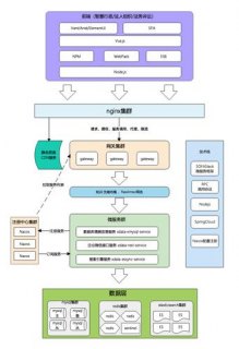 后端框架有哪些：探索不同选择「后端框架有哪些:探索不同选择的方法」-图2