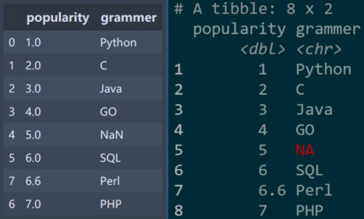 Python与R语言的简要对比-图2