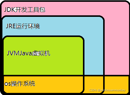 用于运行多种 JVM 平台语言的 Java 沙箱