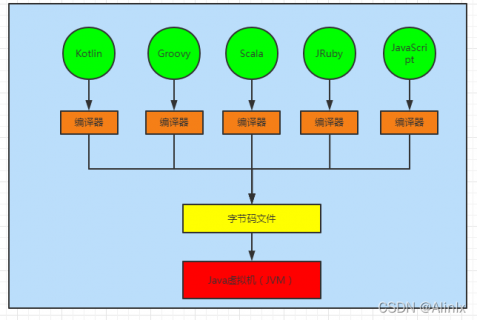 用于运行多种 JVM 平台语言的 Java 沙箱-图2