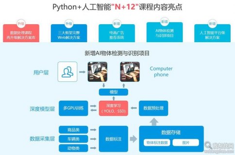 python在人工智能领域的作用-图2