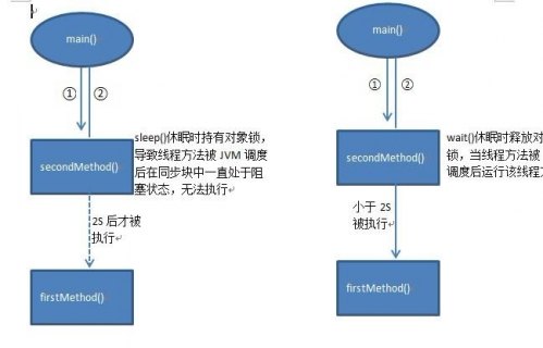 java多线程wait用法-图2