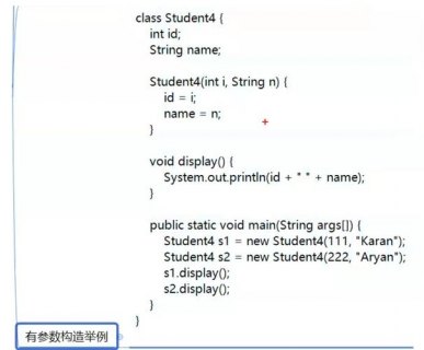 java：为什么我的对象看到构造函数中没有给它的变量？-图2