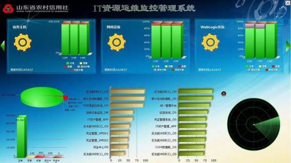 如何有效地监控和管理IT基础设施-图2