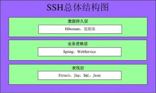 ssh框架struts的作用-图2