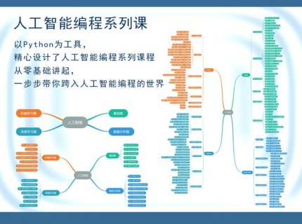 人工智能编程软件 python-图2